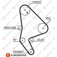 1633126880 EUROREPAR Зубчастий ремінь