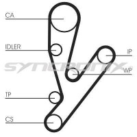 SY1101148 SYNCRONIX Комплект ременя ГРМ