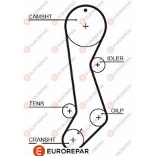 1633142580 EUROREPAR Зубчастий ремінь