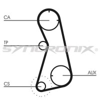 SY110869 SYNCRONIX Комплект ременя ГРМ