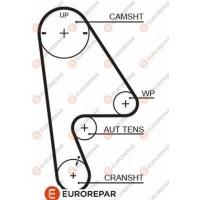 1633140880 EUROREPAR Зубчастий ремінь
