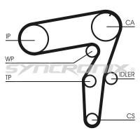 SY210995 SYNCRONIX Комплект ременя ГРМ