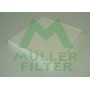 FC223 MULLER FILTER Фільтр повітря у внутрішньому просторі