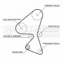 FTW1032 FIRST LINE Водяний насос комплект зубчастого ременя