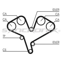 SY110990 SYNCRONIX Комплект ременя ГРМ