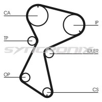SY110935 SYNCRONIX Комплект ременя ГРМ