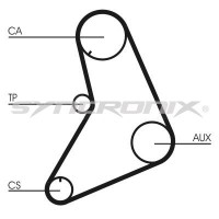 SY110687 SYNCRONIX Комплект ременя ГРМ