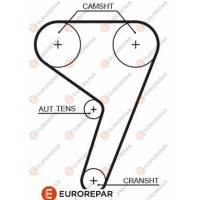 1633142480 EUROREPAR Зубчастий ремінь