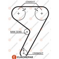 1633135280 EUROREPAR Зубчастий ремінь