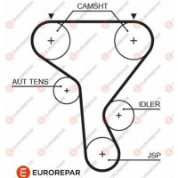 1633132080 EUROREPAR Зубчастий ремінь