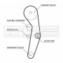 FTW1001 FIRST LINE Водяний насос комплект зубчастого ременя