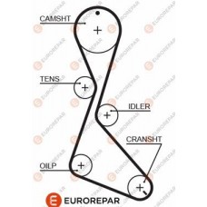 1633131680 EUROREPAR Зубчастий ремінь