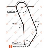 1633139880 EUROREPAR Зубчастий ремінь