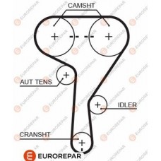 1633130980 EUROREPAR Зубчастий ремінь