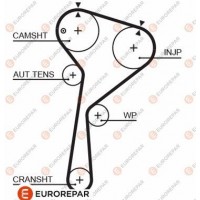 1633142880 EUROREPAR Зубчастий ремінь