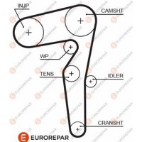 1633142780 EUROREPAR Зубчастий ремінь