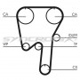 SY110979 SYNCRONIX Комплект ременя ГРМ