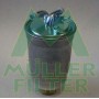 FN287 MULLER FILTER Паливний фільтр