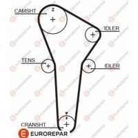 1633143280 EUROREPAR Зубчастий ремінь