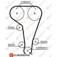 1633140280 EUROREPAR Зубчастий ремінь