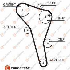 1633129180 EUROREPAR Зубчастий ремінь