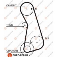 1633134180 EUROREPAR Зубчастий ремінь