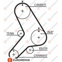 1633140180 EUROREPAR Зубчастий ремінь