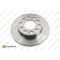 1618872480 EUROREPAR Гальмівний диск