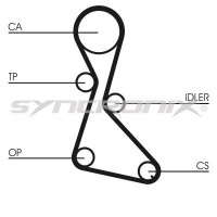 SY110684 SYNCRONIX Комплект ременя ГРМ
