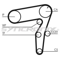 SY1101106 SYNCRONIX Комплект ременя ГРМ