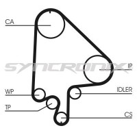 SY210871 SYNCRONIX Комплект ременя ГРМ