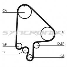 SY210871 SYNCRONIX Комплект ременя ГРМ