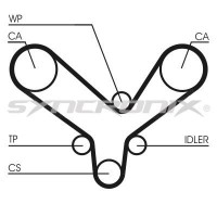 SY210726 SYNCRONIX Комплект ременя ГРМ