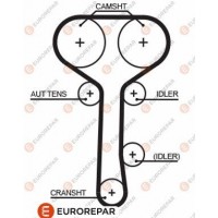 1633130080 EUROREPAR Зубчастий ремінь