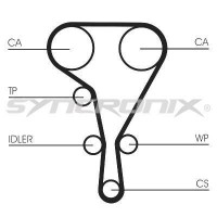 SY3101130 SYNCRONIX Комплект ременя ГРМ