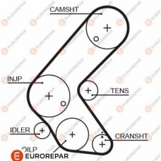 1633131380 EUROREPAR Зубчастий ремінь