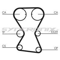 SY11010001109 SYNCRONIX Комплект ременя ГРМ