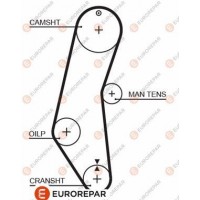 1633139580 EUROREPAR Зубчастий ремінь