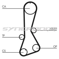 SY110695 SYNCRONIX Комплект ременя ГРМ