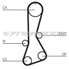 SY110695 SYNCRONIX Комплект ременя ГРМ