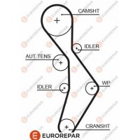 1633129980 EUROREPAR Зубчастий ремінь
