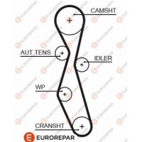 1633126980 EUROREPAR Зубчастий ремінь