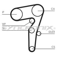SY1101155 SYNCRONIX Комплект ременя ГРМ
