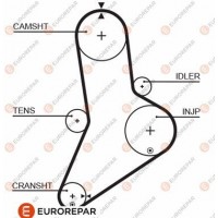 1633142180 EUROREPAR Зубчастий ремінь