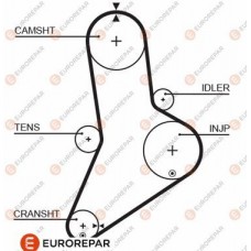 1633142180 EUROREPAR Зубчастий ремінь
