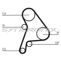 SY1101012 SYNCRONIX Комплект ременя ГРМ