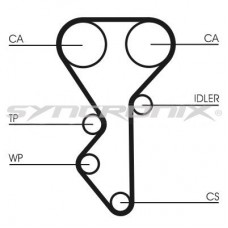 SY210955 SYNCRONIX Комплект ременя ГРМ