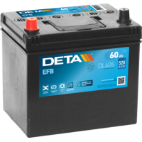 DL605 DETA Стартерна акумуляторна батарея