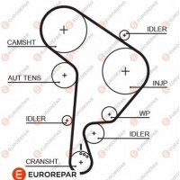 1633129480 EUROREPAR Зубчастий ремінь
