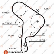 1633129480 EUROREPAR Зубчастий ремінь